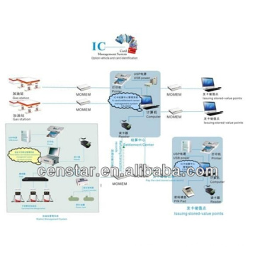 IC card management system/control system for petrol